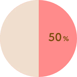 50%