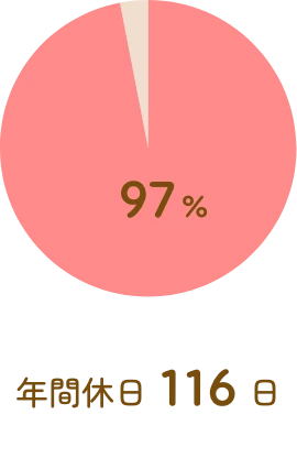 97%